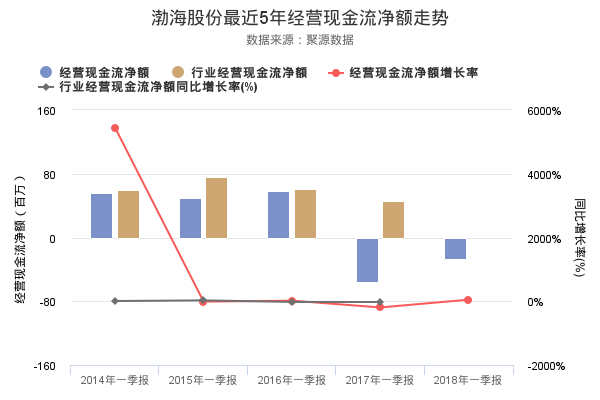 渤海股份股票价格(渤海股份最新重大利好)