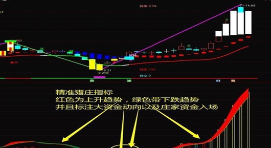 中国成交量达人讲述：遇见”底部芝麻量“千万别松手，表示主力吸筹进行时，拿错也要拿