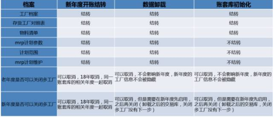 用友t3出纳通年结手册(用友出纳通教程)