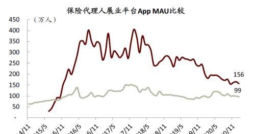 中金：疫情带来数字金融渗透率的加速提升，关注下沉市场突破口和互联网新势力