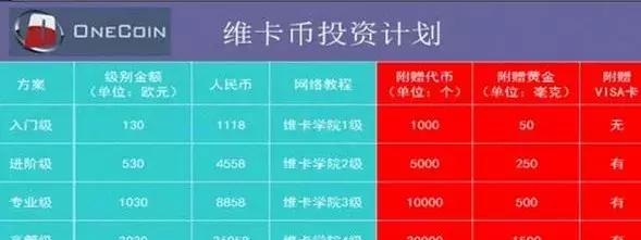 小镇牵出的 “维卡币第一案”：涉案金额150亿，传销账户200万个