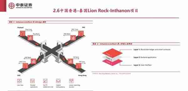 数字人民币专题报告：全球央行CBDC进展报告