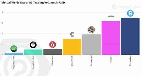 一边玩游戏一边赚钱转变？或将彻底革新游戏行业