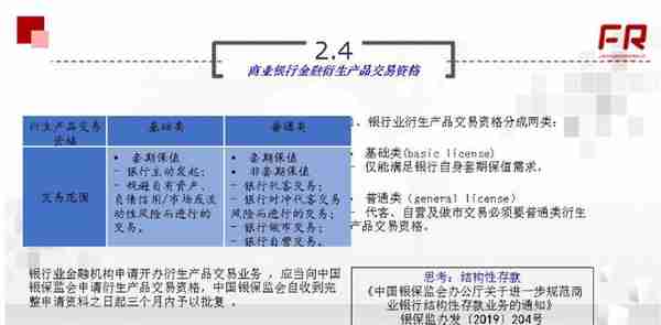 经典20张图读懂衍生品体系