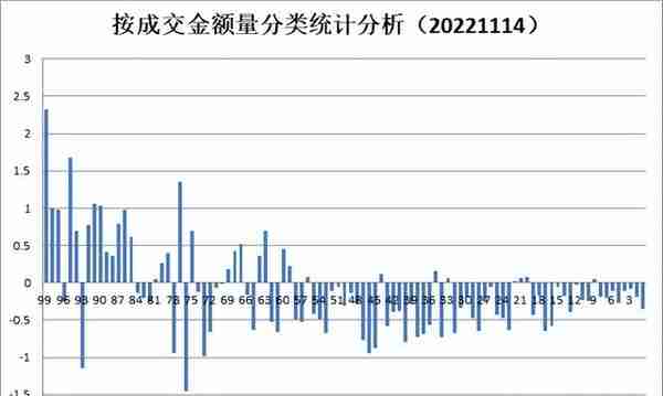 继续空仓等待，等待发令枪