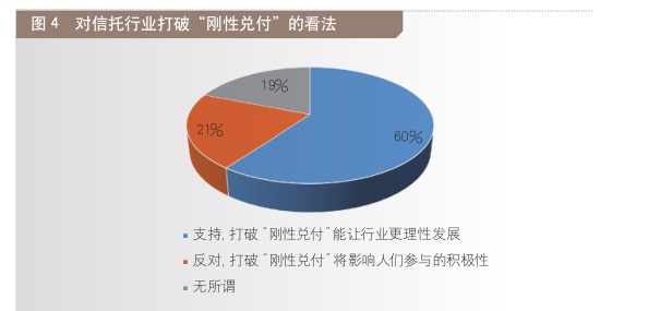 百姓投资信托基金机构(信托百佬汇官网)