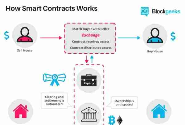 分析：贝尔链（BaerChain）的智能合约是什么？