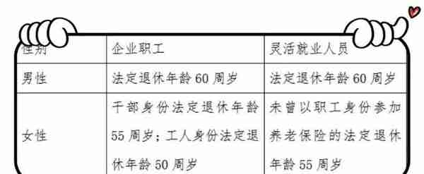 别挂靠啦！深户灵活就业缴纳社保，有补贴又省钱，每月少花近300