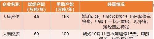 甲醇：大跌后甲醇能否继续上行？