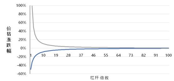 最强防爆仓指南，以OKEx为例教你了解真正的合约法则