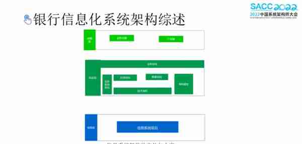 银行业数据架构的前世今生