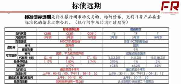 经典20张图读懂衍生品体系