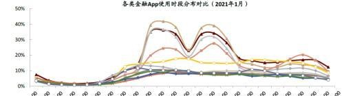 中金：疫情带来数字金融渗透率的加速提升，关注下沉市场突破口和互联网新势力