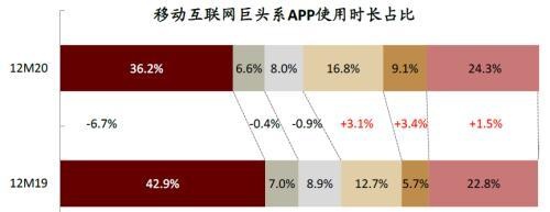 中金：疫情带来数字金融渗透率的加速提升，关注下沉市场突破口和互联网新势力