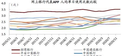 中金：疫情带来数字金融渗透率的加速提升，关注下沉市场突破口和互联网新势力