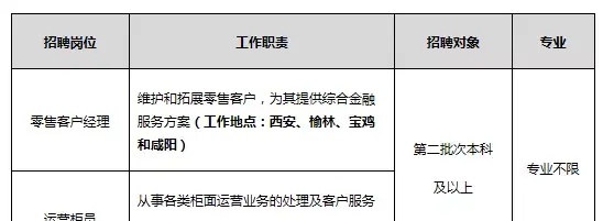 报名中！榆林企事业单位招2300多人