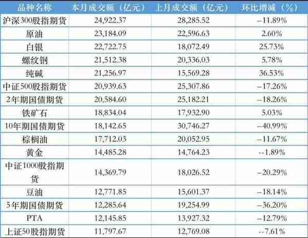 期货每日交易量(期货每日交易量怎么看)