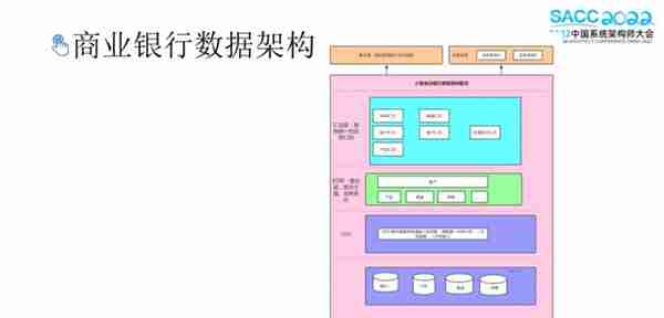 银行业数据架构的前世今生