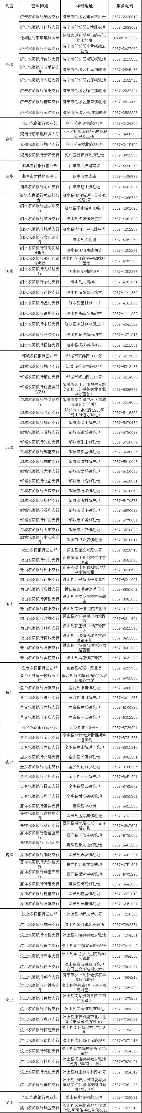 济宁工商银行网点(济宁工商银行网点查询)