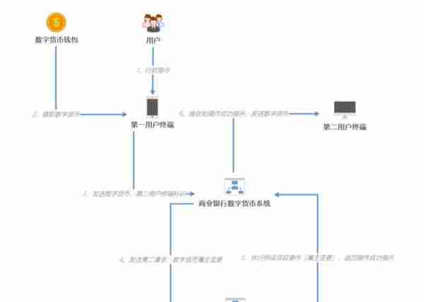 人民币3.0：中国央行数字货币的运行框架与技术解析