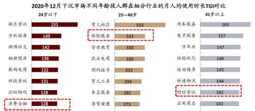 中金：疫情带来数字金融渗透率的加速提升，关注下沉市场突破口和互联网新势力