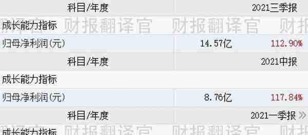 数字货币板块盈利能力排名第1,主营数字货币安全芯片,股票回调27%