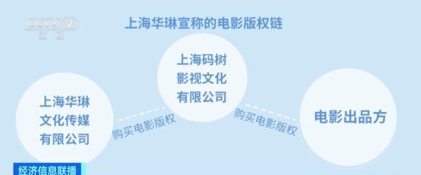 个人投资电影10万起，骗局还是机遇？