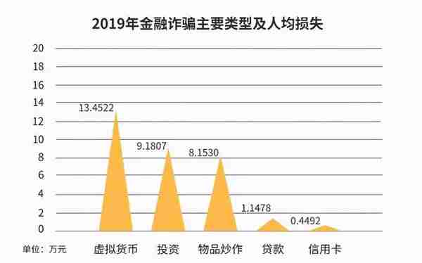 提高警惕！国内虚拟货币犯罪形势日渐严峻