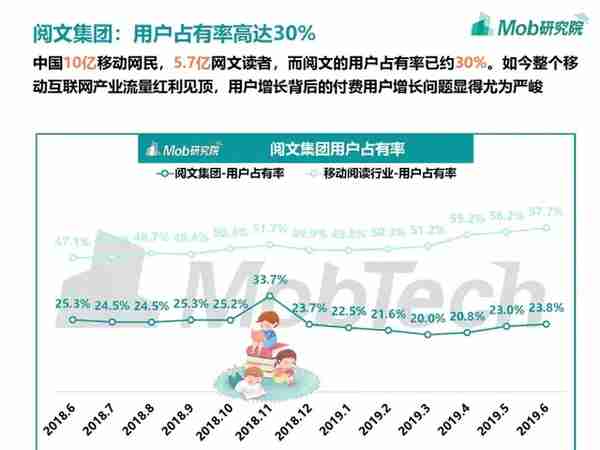 网易蜗牛虚拟货币