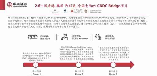 数字人民币专题报告：全球央行CBDC进展报告