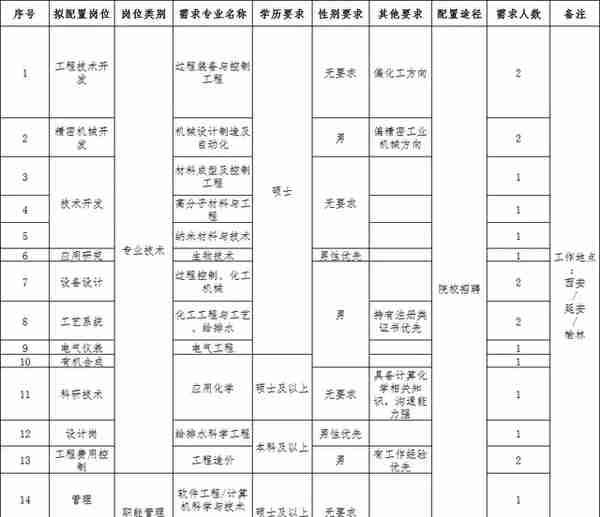 报名中！榆林企事业单位招2300多人