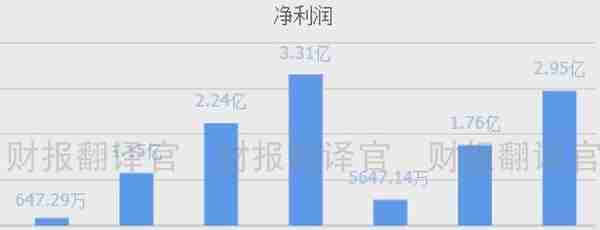 数字货币+云计算+大数据,为银行客户提供数字货币业务,股价仅15元