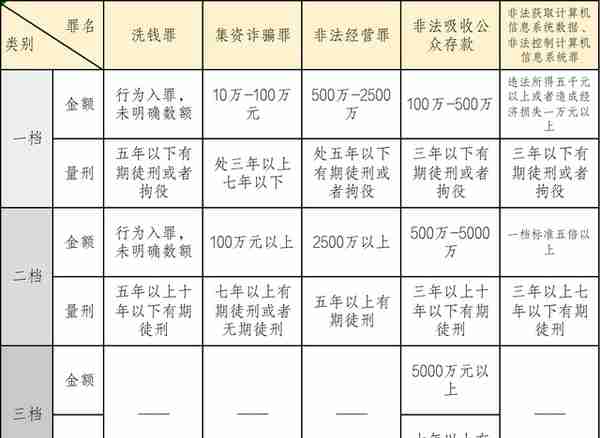 吴加茂、乐嘉昕：涉虚拟货币案件 刑事法律风险及防范