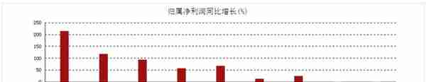 东方财富软件“宕机”背后：业绩瓶颈已现，市值蒸发超1800亿！