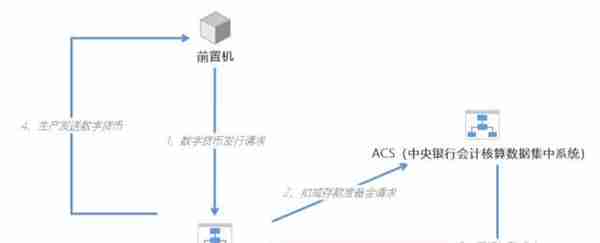 人民币3.0：中国央行数字货币的运行框架与技术解析