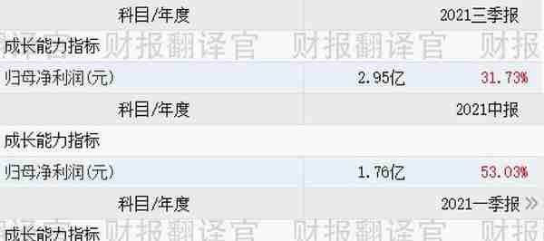 数字货币+云计算+大数据,为银行客户提供数字货币业务,股价仅15元