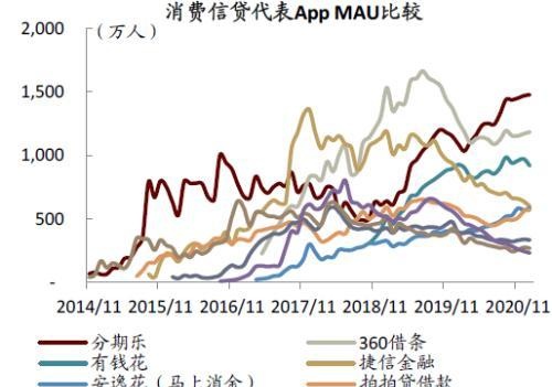 中金：疫情带来数字金融渗透率的加速提升，关注下沉市场突破口和互联网新势力