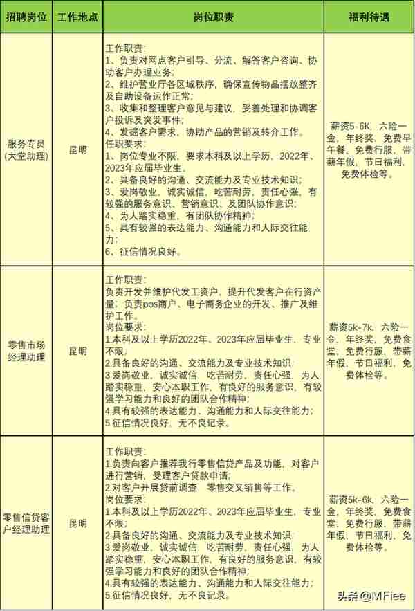 昆明人民中路招商银行(昆明人民中路招商银行地址)