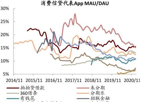 中金：疫情带来数字金融渗透率的加速提升，关注下沉市场突破口和互联网新势力