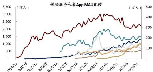 中金：疫情带来数字金融渗透率的加速提升，关注下沉市场突破口和互联网新势力