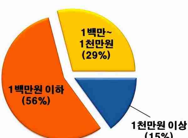 韩国虚拟货币大骗局