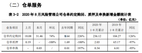 2018期货公司分类监管评级(2019年期货公司分类评价结果)