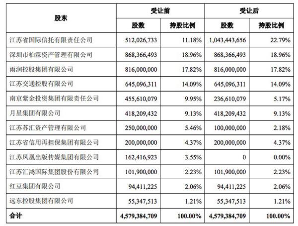 江苏国际信托公司(江苏国际信托是国企吗)