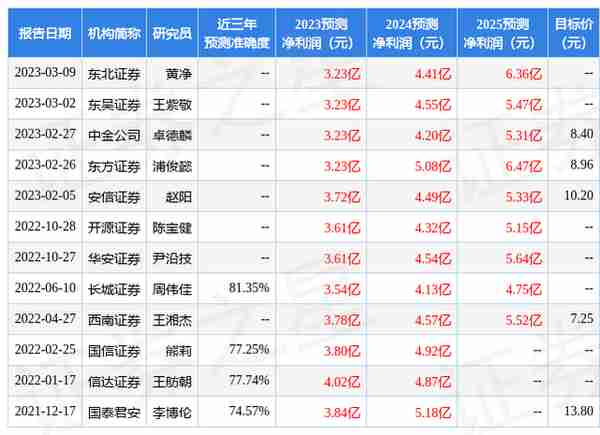 广州远光软件有限公司(广州远光电器有限公司)