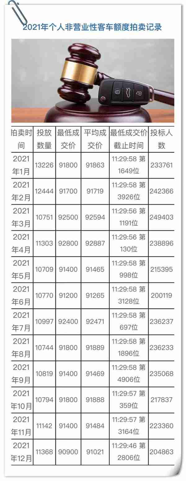 上海2017年牌照成交价(沪牌17年成交价)