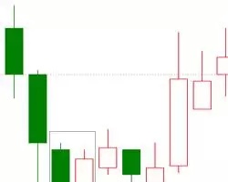 这7个常见的K线组合形态，炒股的你必须掌握