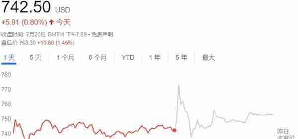 马斯克也从币圈提款：特斯拉一个季度卖了3/4的比特币，还卖的不低