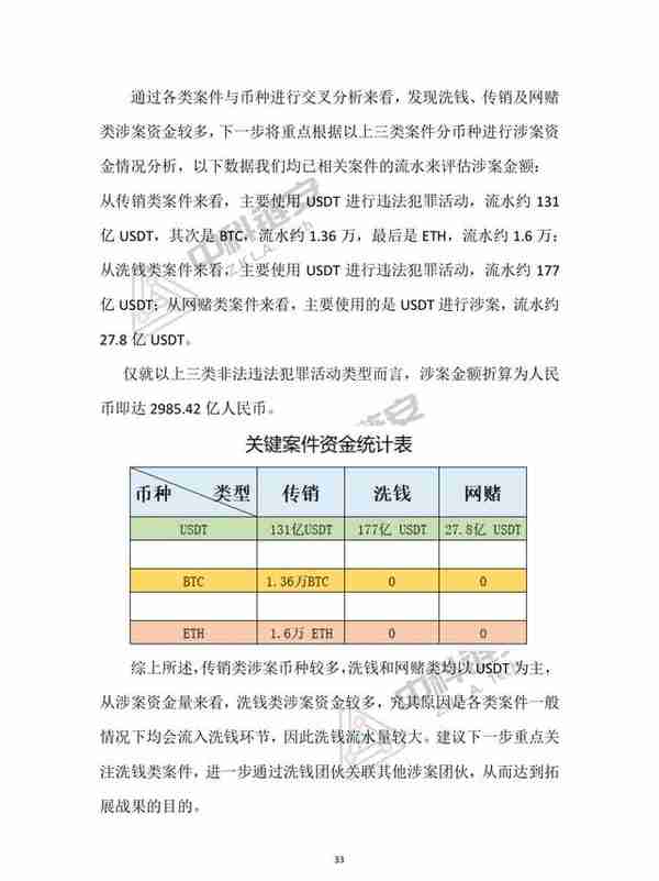 中国（大陆）虚拟货币犯罪形态分析报告（2021年度），限时下载