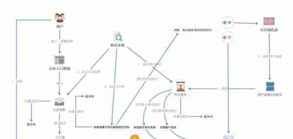 人民币3.0：中国央行数字货币的运行框架与技术解析