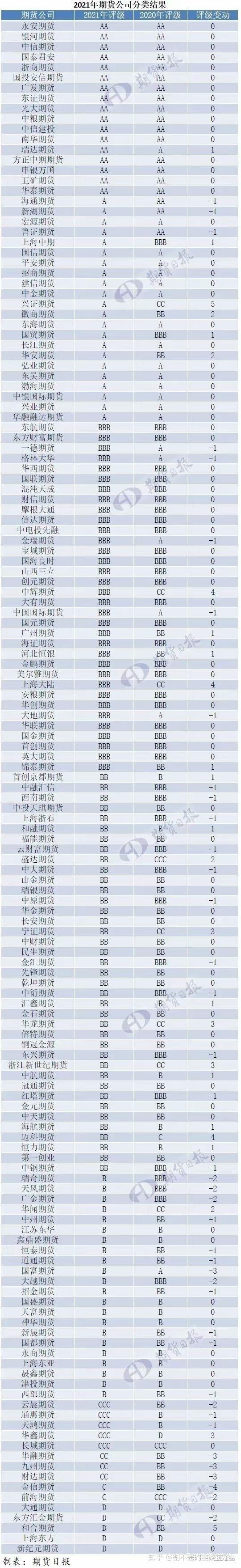 期货客户经理 考核(期货客户经理 考核内容)